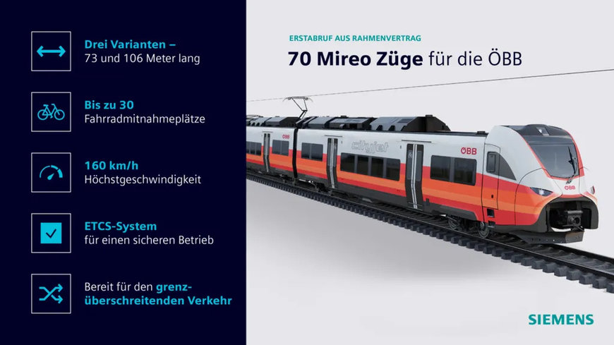 Siemens Mobility liefert erste 70 Mireo Nah- und Fernverkehrszüge an ÖBB 